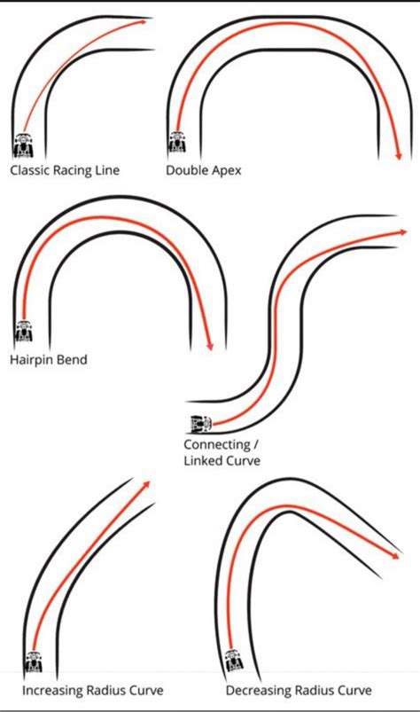 Racing Explained .